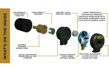 Image of Pro Ears Stealth Bluetooth Elite Hearing Protection, Black, PEEBBLKE