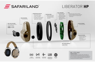 Image of Safariland - TCI Liberator Hearing Protection with Adaptive Behind-the-Head Suspension, Flat Dark Earth, TCI-LIBHPB-2.0-FDE