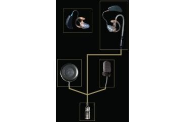 Image of Surefire EP300 Lapel Mic Radio Comm System with Sonic Defenders and Swat Ears