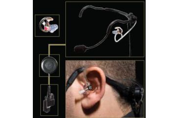 Image of Surefire EP340 Boom Mic with Sonic Defenders Radio Comm System