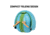 Allen ULTRX Passive Youth Hearing Muff, Childrens, Light Blue, 4126