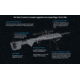 Desert Tech TREK-22 Stock Kit, Gray, Medium, TRK-22-GRY