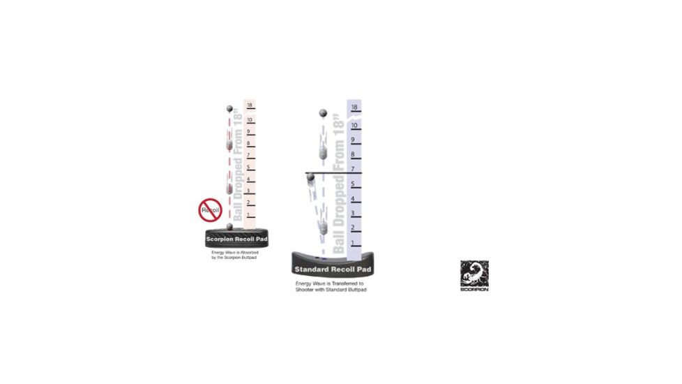 ATI Outdoors Scorpion X2 Razorback Recoil Pad A.5.10.1015