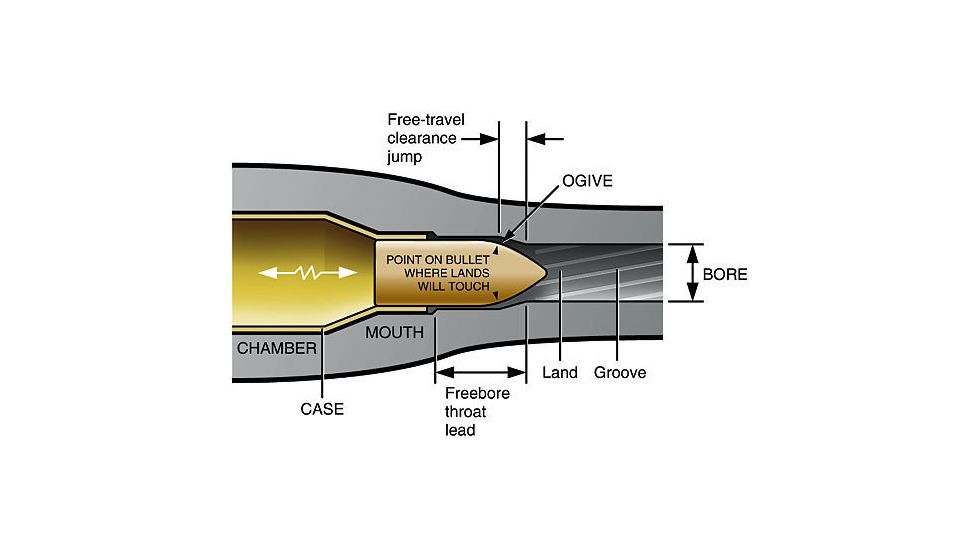 Diagram of key areas