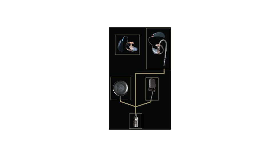 Surefire EP300 Lapel Mic Radio Comm System with Sonic Defenders and Swat Ears