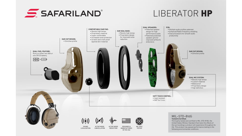 Safariland - TCI Liberator Hearing Protection with Adaptive Over-the-Head Suspension, Flat Dark Earth, TCI-LIBHP-2.0-FDE